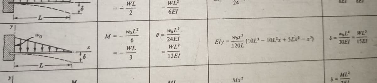 WL
WL2
24
L-
2
6EI
WoL?
Wo.
M%3D
wor?
(:OL³ -
120L
6
24EI
WL WL
Ely =
102?x + 5Lx? – x)
%3D
%3D
WL
WL2
30EI
15EI
%3D
6
12EI
-L-
Mx²
ML2
MI
