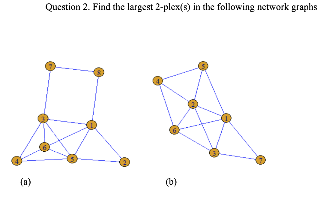 Question 2. Find the largest 2-plex(s) in the following network graphs
(а)
(b)
