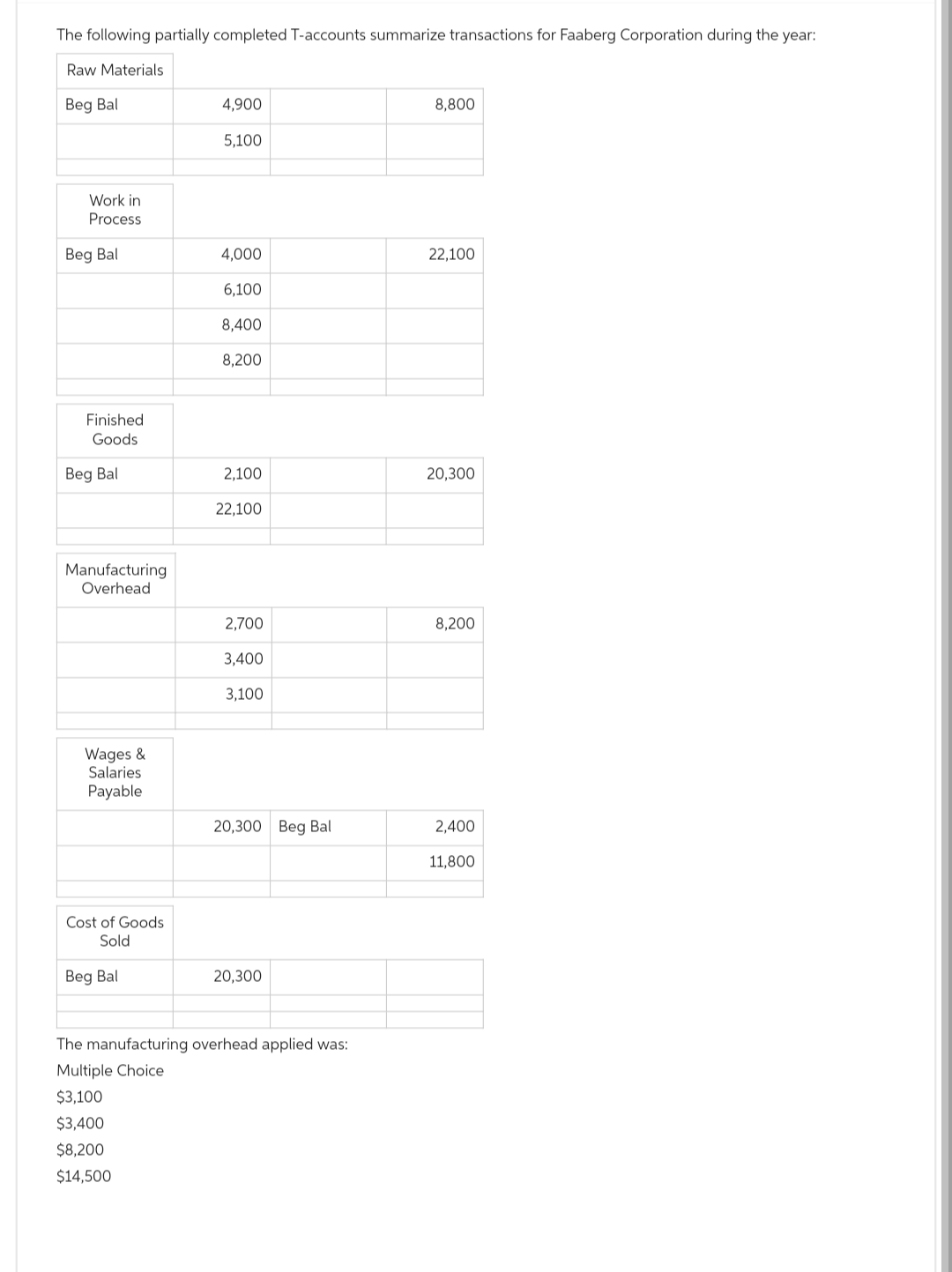 The following partially completed T-accounts summarize transactions for Faaberg Corporation during the year:
Raw Materials
Beg Bal
Work in
Process
Beg Bal
Finished.
Goods
Beg Bal
Manufacturing
Overhead
Wages &
Salaries
Payable
Cost of Goods
Sold
Beg Bal
4,900
5,100
4,000
6,100
8,400
8,200
2,100
22,100
2,700
3,400
3,100
20,300 Beg Bal
20,300
The manufacturing overhead applied was:
Multiple Choice
$3,100
$3,400
$8,200
$14,500
8,800
22,100
20,300
8,200
2,400
11,800