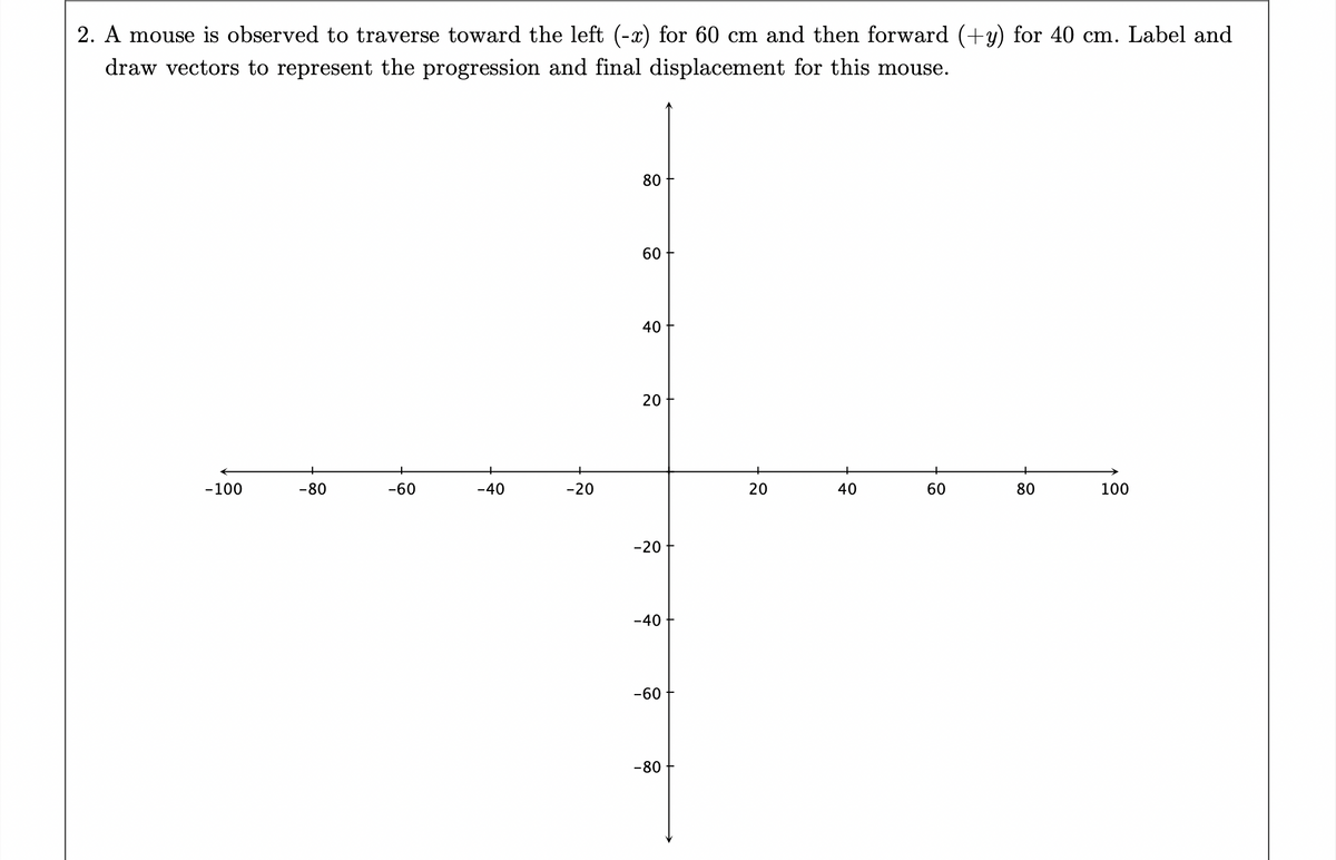 2. A mouse is observed to traverse toward the left (-x) for 60 cm and then forward (+y) for 40 cm. Label and
draw vectors to represent the progression and final displacement for this mouse.
-100
-80
-60
-40
-20
80
60
40
20
-20
-40
-60
-80
20
40
60
80
100