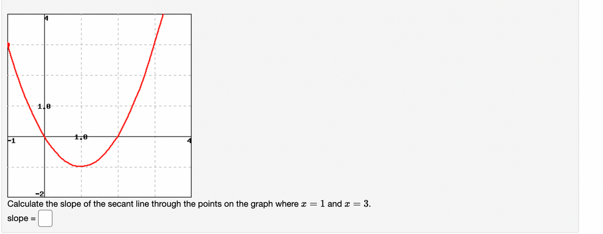 F1
10
-2
Calculate the slope of the secant line through the points on the graph where x = 1 and x = 3.
slope =