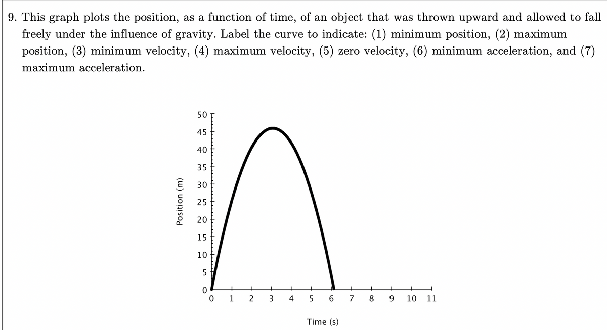 9. This graph plots the position, as a function of time, of an object that was thrown upward and allowed to fall
freely under the influence of gravity. Label the curve to indicate: (1) minimum position, (2) maximum
position, (3) minimum velocity, (4) maximum velocity, (5) zero velocity, (6) minimum acceleration, and (7)
maximum acceleration.
Position (m)
50
45
40
35
30
25
20
15
10
5
+
+
0 1 2
3
+
4
+
5 6 7 8
Time (s)
9
10 11