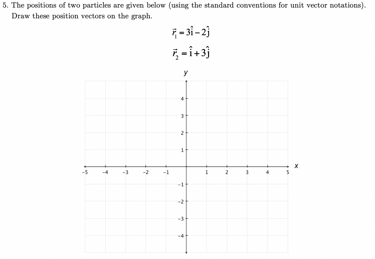 5. The positions of two particles are given below (using the standard conventions for unit vector notations).
Draw these position vectors on the graph.
-5
-4
-3
-2
7
-1
7₁ = 3î - 21
7₂2₂ = î+3ĵ
y
4
3
2
1
-1
-2
-3
-4
1
2
3
4
5
X