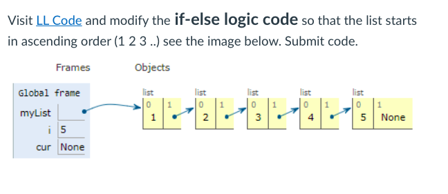 Visit LL Code and modify the if-else logic code so that the list starts
in ascending order (1 2 3 ..) see the image below. Submit code.
Objects
Frames
Global frame
myList
i 5
cur None
list
0
1
list
2
3
4
list
1
5 None