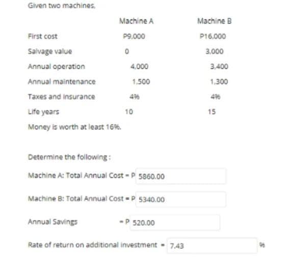 Given two machines.
Machine A
Machine B
First cost
P9,000
P16.000
Salvage value
3.000
Annual operation
4,000
3,400
Annual maintenance
1.500
1.300
Taxes and insurance
4%
4%
Life years
10
15
Money is worth at least 16%.
Determine the following:
Machine A: Total Annual Cost - P 5860.00
Machine B: Total Annual Cost P 5340.00
Annual Savings
-P 520.00
Rate of return on additional investment - 7.43
