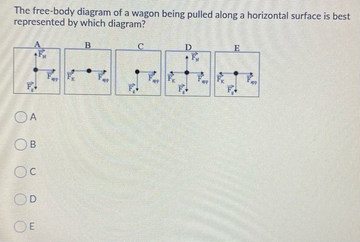 The free-body diagram of a wagon being pulled along a horizontal surface is best
represented by which diagram?
C.
app
C
OD
A,
B.
