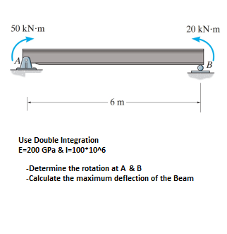 50 kN-m
20 kN-m
B'
-6 m
Use Double Integration
E-200 GPa & l-100*10^6
-Determine the rotation at A & B
-Calculate the maximum deflection of the Beam
