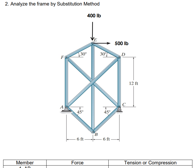 2. Analyze the frame by Substitution Method
400 Ib
VE
500 Ib
]30°
30%
D
FO
12 ft
C
A
45°
45°
- 6 ft
B
6 ft-
Member
Force
Tension or Compression
AD
