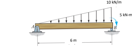 10 kN/m
5 kN-m
6 m
