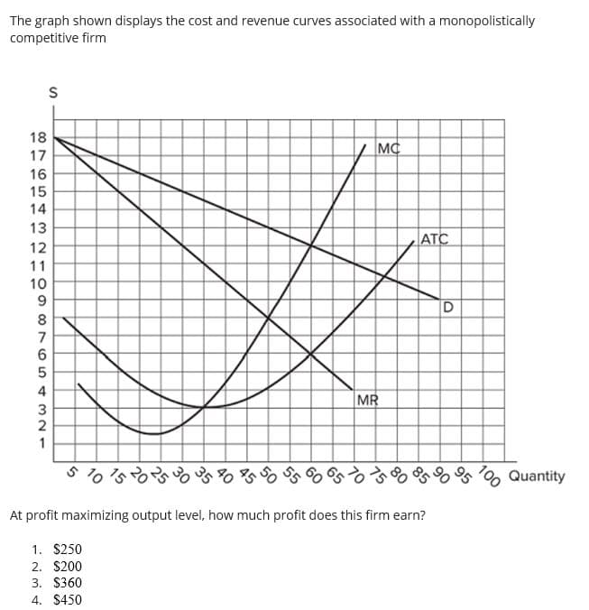 The graph shown displays the cost and revenue curves associated with a monopolistically
competitive firm
18
8765
17
16
15
14
13
12
11
10
9
87654321
S
6
MC
MR
ATC
D
100
5 10 15 20 558 259 Quantity
25 30 50
At profit maximizing output level, how much profit does this firm earn?
1. $250
2. $200
3. $360
4. $450