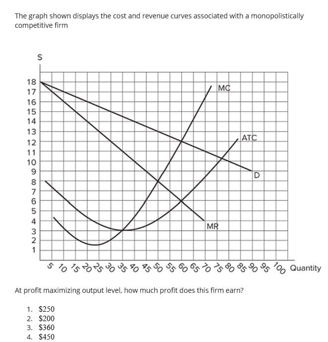 The graph shown displays the cost and revenue curves associated with a monopolistically
competitive firm
S
18
17
16
15
14
13
12
11
10
9
8
7
654321
3
MC
MR
1. $250
2. $200
3. $360
4. $450
ATC
5%53%85%%%%%%
At profit maximizing output level, how much profit does this firm earn?
D
100
Quantity