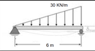 30 KN/m
6 m