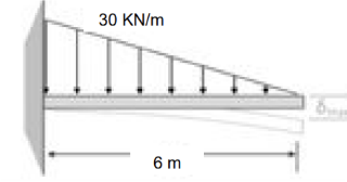 30 KN/m
6 m
b