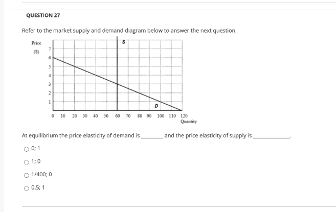 QUESTION 27
Refer to the market supply and demand diagram below to answer the next question.
Price
S.
(S)
3
2
1
O 10
20 30 40 50 60 70 so 90 100 110 120
Quantity
At equilibrium the price elasticity of demand is
and the price elasticity of supply is
O 0 1
O 1;0
O 1/400; 0
O 0.5; 1
