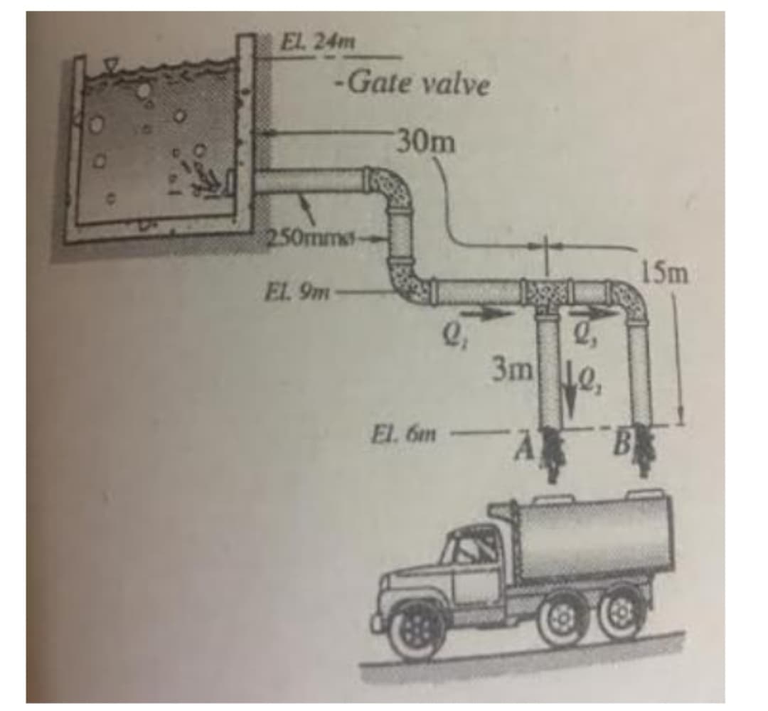 El 24m
-Gate valve
30m
250mm
EL. 9m-
El. 6m
0₂
a
2₁
3m le
A
B
15m