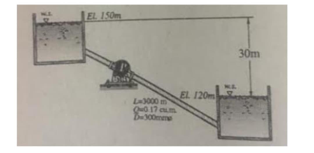 EL 150m
L-3000 m
Q-0 17 cum.
D-300mm
El. 120m
30m