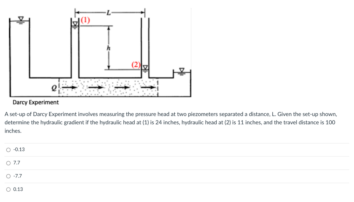 O -0.13
Darcy Experiment
A set-up of Darcy Experiment involves measuring the pressure head at two piezometers separated a distance, L. Given the set-up shown,
determine the hydraulic gradient if the hydraulic head at (1) is 24 inches, hydraulic head at (2) is 11 inches, and the travel distance is 100
inches.
O 7.7
O -7.7
(1)
O 0.13
e - - - -