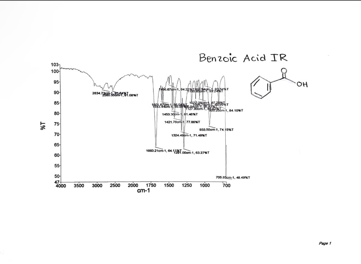 Benzoic Acid IR
103
100-
95
6.67em 1, 94.22%L9 L%T
90
2834.7 b T.08%T
85-
E25cm-1, 84.10%T
80-
1453.30om-1, 81.46%T
1421.76cm-1 77.86%T
75
933.50cm-1, 74.15%T
70-
1324.49cm-1, 71.48%T
65
1683.21cm-1, 64.11T.00cm-1, 63.27%T
60
55
50
705.85cm-1, 48.49%T
47
4000
3500
3000
2500
2000
1750
1500
1250
1000
700
cm-1
Page 1
1%
