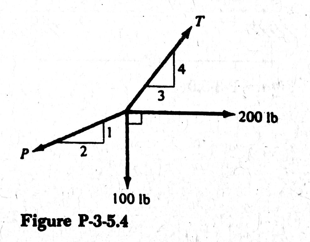 3
200 Ib
1.
P
2
100 lb
Figure P-3-5.4
