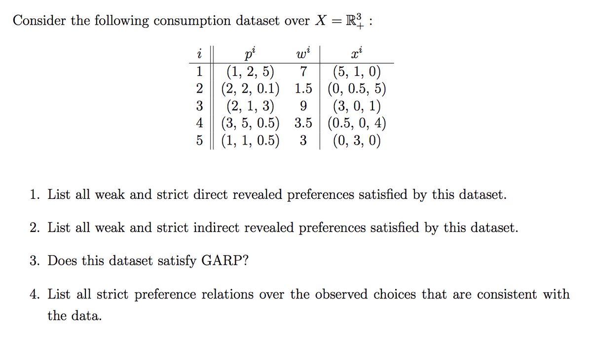 Consider the following consumption dataset over X = R{ :
wi
p'
(1, 2, 5)
(2, 2, 0.1) 1.5 (0, 0.5, 5)
(2, 1, 3)
4 (3, 5, 0.5) 3.5 (0.5, 0, 4)
5 (1, 1, 0.5)
i
1
(5, 1, 0)
6-
2
3
(3, 0, 1)
3
(0, 3, 0)
1. List all weak and strict direct revealed preferences satisfied by this dataset.
2. List all weak and strict indirect revealed preferences satisfied by this dataset.
3. Does this dataset satisfy GARP?
4. List all strict preference relations over the observed choices that are consistent with
the data.
