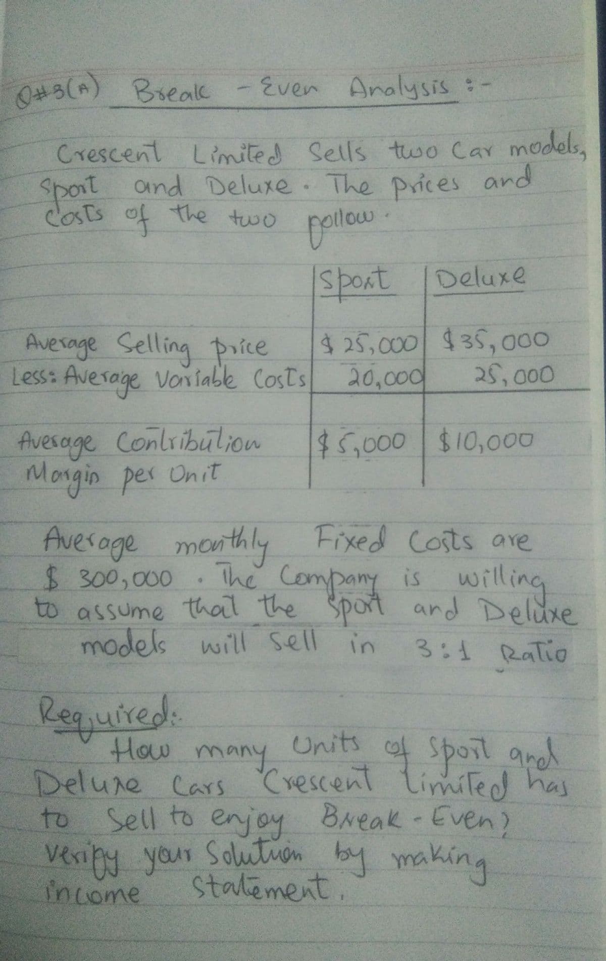 Sell to enjoy Break Even?
O#3(A)
Break -Even Analysis :-
Crescent Limited Sells two Car models,
Sport and Deluxe
The Prices and
costs of
the two
polew
Spoat 1Deluxe
Average Selling poice
Less: Average Voniable Costs
$25,000
20,000
$35,000
25,000
Avesage Conlribulion
Mongin pes Onit
$5,000 $10,000
Fixed Costs are
Averoge monthly
24300,000 The Company is willing
to assume that the
models will Sell in
Sport ard Delixe
3:1 Ratio
(2ला
Required
:
How many Units cof Spoil an
Delure Cars Crescent Limiled has
Sell to enjoy
vesipy your Solutuon by making
Stalement.
to
Break-Even
income
