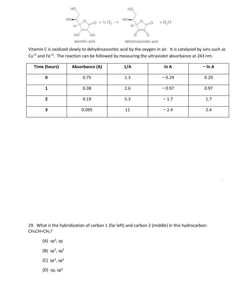 но
HO
HO
HO
0 + ½ O, →
+ H,0
H
H
но
OH
ascorbic acid
dehydroascorbic acid
Vitamin C is oxidized slowly to dehydroascorbic acid by the oxygen in air. It is catalyzed by ions such as
Cu*2 and Fe*3. The reaction can be followed by measuring the ultraviolet absorbance at 243 nm.
Time (hours)
Absorbance (A)
1/A
In A
- In A
0.75
1.3
-0.29
0.29
1
0.38
2.6
-0.97
0.97
2
0.19
5.3
- 1.7
1.7
3
0.095
11
- 2.4
2.4
29. What is the hybridization of carbon 1 (far left) and carbon 2 (middle) in this hydrocarbon:
CH3CH=CH2?
(A) sp³, sp
(B) sp?, sp?
(C) sp³, sp?
(D) sp, sp?
