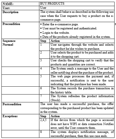 NAME:
User:
Description
Precondition
Sequence
Normal
Postcondition
Exceptions
| BUY PRODUCTS
User
The system shall behave as described in the following use
case when the User requests to buy a product on the e-
commerce page.
Enter the e-commerce page.
• User must be registered and authenticated.
Login to the website.
• Data of the products already registered in the system.
Action
Step
1
User navigates through the website and selects
the product he/she wishes to purchase.
2
User selects the product to be purchased and adds
it to the shopping cart.
User checks the shopping cart to verify that the
products and quantities are correct.
The System sends a message to the User and the
seller notifying about the purchase of the product.
The web page processes the payment and, if
successful, a notification is sent to the user
indicating that the purchase has been made.
The System records the purchase transaction in
the history table.
7
The System refreshes the product information
(Stock).
The user has made a successful purchase, the offer
corresponding to the purchased product has been updated
in the system.
Step
Action
2,4,5
If the device from which the page is accessed
does not have WIFI or data connection Notifies
error, until the User connects them.
3
4
5
6
8
The system displays notification message, of
successful purchase, then this use case ends.
E