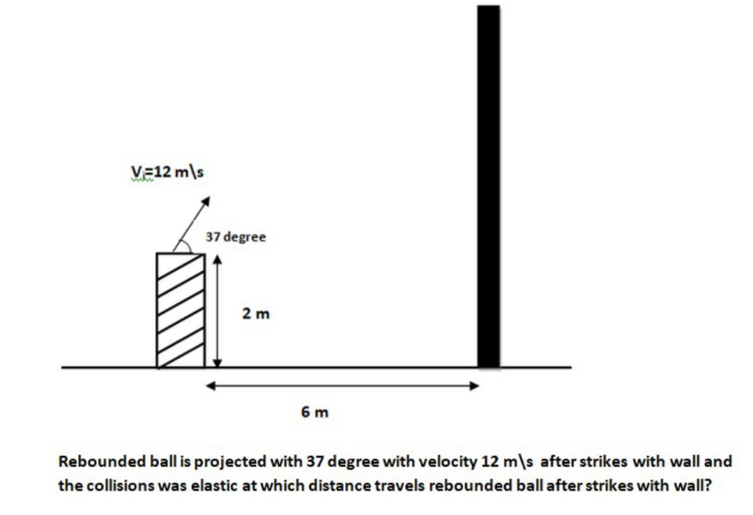 V=12 m\s
37 degree
2 m
6 m
Rebounded ball is projected with 37 degree with velocity 12 m\s after strikes with wall and
the collisions was elastic at which distance travels rebounded ball after strikes with wall?
