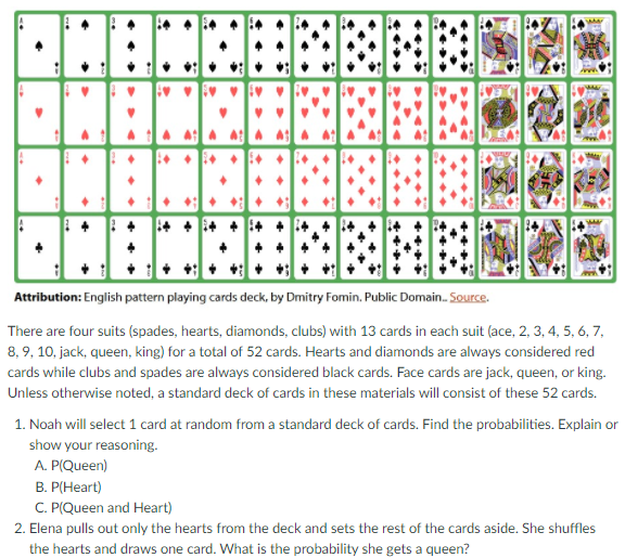 Attribution: English pattern playing cards deck, by Dmitry Fomin. Public Domain. Source.
There are four suits (spades, hearts, diamonds, clubs) with 13 cards in each suit (ace, 2, 3, 4, 5, 6, 7,
8,9, 10, jack, queen, king) for a total of 52 cards. Hearts and diamonds are always considered red
cards while clubs and spades are always considered black cards. Face cards are jack, queen, or king.
Unless otherwise noted, a standard deck of cards in these materials will consist of these 52 cards.
1. Noah will select 1 card at random from a standard deck of cards. Find the probabilities. Explain or
show your reasoning.
A. P(Queen)
B. P(Heart)
C. P(Queen and Heart)
2. Elena pulls out only the hearts from the deck and sets the rest of the cards aside. She shuffles
the hearts and draws one card. What is the probability she gets a queen?
