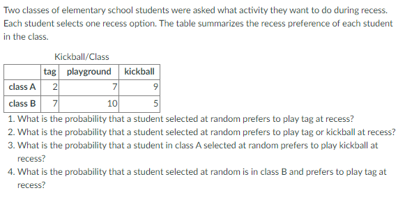 Two classes of elementary school students were asked what activity they want to do during recess.
Each student selects one recess option. The table summarizes the recess preference of each student
in the class.
Kickball/Class
tag playground kickball
class A
2
7
class B
10
1. What is the probability that a student selected at random prefers to play tag at recess?
2. What is the probability that a student selected at random prefers to play tag or kickball at recess?
3. What is the probability that a student in class A selected at random prefers to play kickball at
recess?
4. What is the probability that a student selected at random is in class B and prefers to play tag at
recess?
