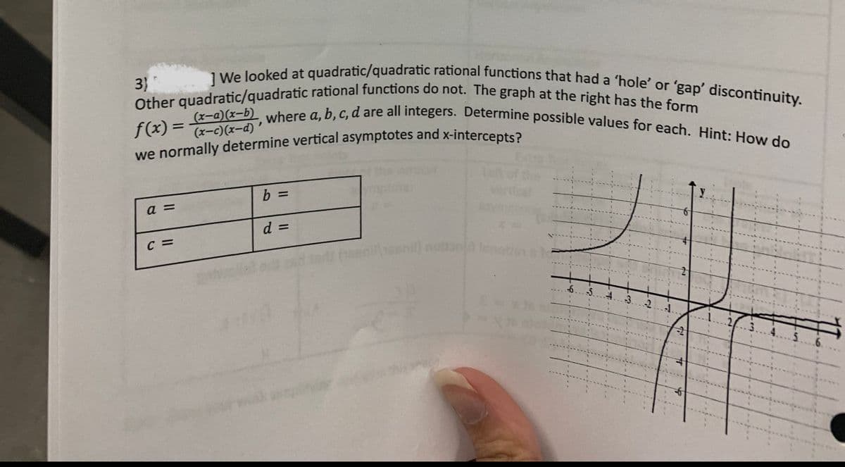 3)
]We looked at quadratic/quadratic rational functions that had a 'hole' or 'gap' discontinuity.
Other quadratic/quadratic rational functions do not. The graph at the right has the form
f(x)=
where a, b, c, d are all integers. Determine possible values for each. Hint: How do
we normally determine vertical asymptotes and x-intercepts?
a =
C=
(x-a)(x-b)
(x-c)(x-d)'
b =
d =
senil) nettant lenob
4 -3
한