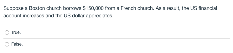 Suppose a Boston church borrows $150,000 from a French church. As a result, the US financial
account increases and the US dollar appreciates.
True.
False.
