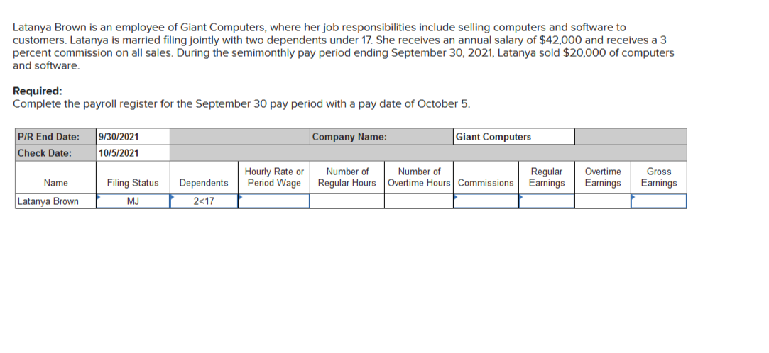 Latanya Brown is an employee of Giant Computers, where her job responsibilities include selling computers and software to
customers. Latanya is married filing jointly with two dependents under 17. She receives an annual salary of $42,000 and receives a 3
percent commission on all sales. During the semimonthly pay period ending September 30, 2021, Latanya sold $20,000 of computers
and software.
Required:
Complete the payroll register for the September 30 pay period with a pay date of October 5.
P/R End Date:
Check Date:
Name
Latanya Brown
9/30/2021
10/5/2021
Filing Status.
MJ
Dependents
2<17
Hourly Rate or
Period Wage
Company Name:
Number of
Regular Hours
Giant Computers
Gross
Number of
Regular Overtime
Overtime Hours Commissions Earnings Earnings Earnings