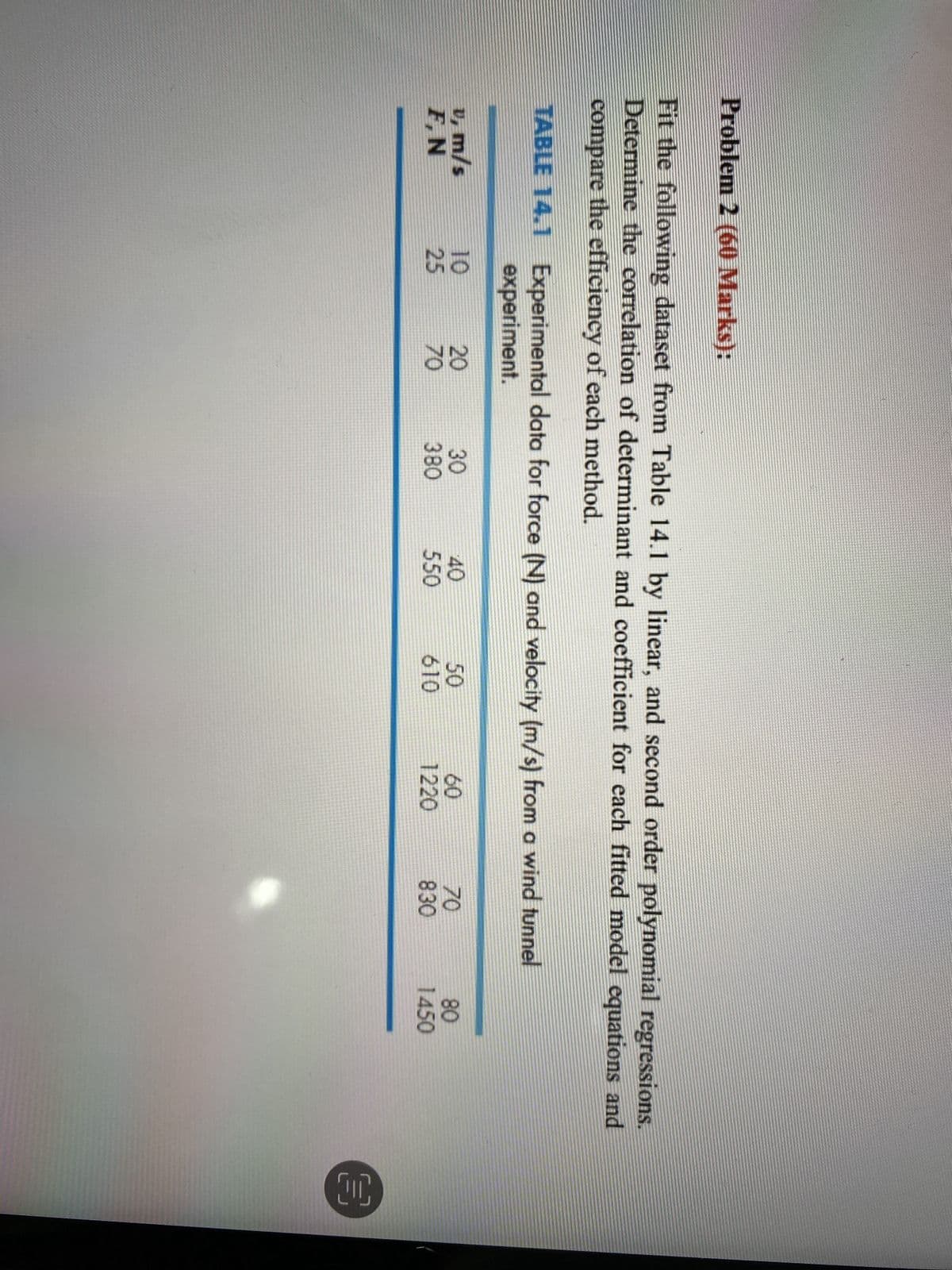 Problem 2 (60 Marks):
Fit the following dataset from Table 14.1 by linear, and second order polynomial regressions.
Determine the correlation of determinant and coefficient for each fitted model equations and
compare the efficiency of each method.
TABLE 14.1 Experimental data for force (N) and velocity (m/s) from a wind tunnel
experiment.
v, m/s
F, N
10
25
20
70
30
380
40
550
50
610
60
1220
70
830
80
1450
OC