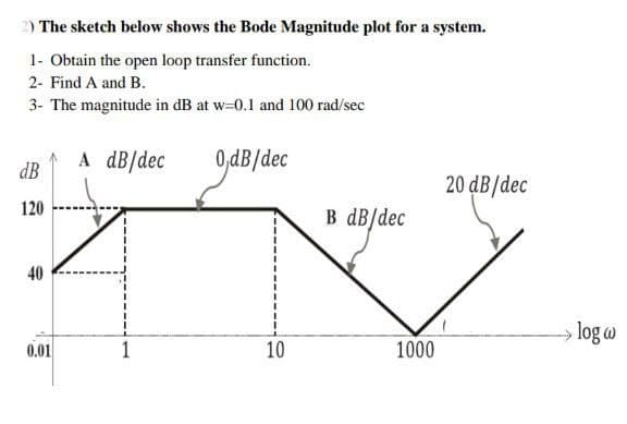 2) The sketch below shows the Bode Magnitude plot for a system.
1- Obtain the open loop transfer function.
2- Find A and B.
3- The magnitude in dB at w=0.1 and 100 rad/sec
dB
A dB/dec
120
40
0,dB/dec
20 dB/dec
B dB/dec
→ log w
10
1000
0.01