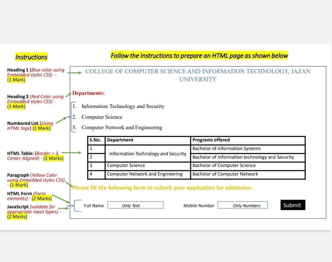 Instructions
Follow the Instructions to prepare an HTML page as shown below
Heading 1 (Blue color using
Embedded styles CSS) -
(1 Mark)
COLLEGE OF COMPUTER SCIENCE AND INFORMATION TECHNOLOGY, JAZAN
UNIVERSITY
Departments:
Heading 3 (Red Color using
Embedded styles CSS) -
(1 Mark)
1. Information Technology and Security
2. Computer Science
Numbered List (Using
HTML tags) (1 Mark)
3. Computer Network and Engineering
S.No. Department
Programs offered
Bachelor of Information Systems
HTML Table: (Border = 3,
Center Aligned) -(2 Marks)
Information Technology and Security
2
Bachelor of Information technology and Security
3
Computer Science
Bachelor of Computer Science
4
Computer Network and Engineering
Bachelor of Computer Network
Paragraph (Yellow Color
using Embedded styles CSS),
- (1 Mark)
Please fill the following form to submit your application for admission.
HTML Form (Form
elements) - (2 Marks)
Full Name
Only Text
Mobile Number
Only Numbers
Submit
JavaScript (validate for
appropriate input types) -
(2 Marks)
