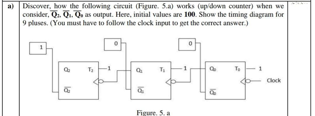 -
Discover, how the following circuit (Figure. 5.a) works (up/down counter) when we
consider, Q2, Q1, Qo as output. Here, initial values are 100. Show the timing diagram for
9 pluses. (You must have to follow the clock input to get the correct answer.)
a)
Q2
T2
1
T1
1
Qo
To
1
Clock
Q2
Q1
Figure. 5. a
la
