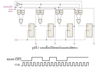 AIMIT
Sil
CLK
RIGHT/LEFT
CLK
10
รูปที่ 3 วงจรเลื่อนรีจิสเตอร์แบบสองทิศทาง
บบบบบบบบบบบบบบบบบ
0.