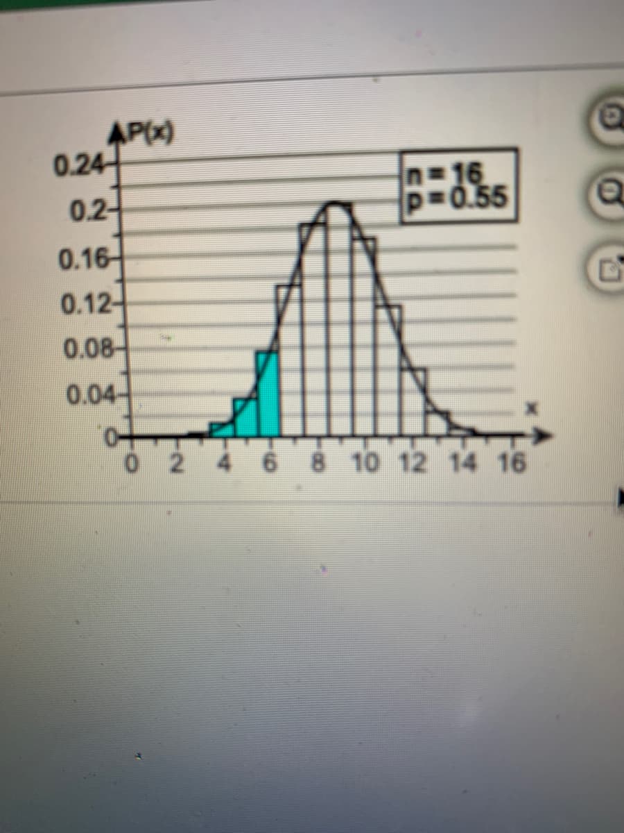 APx)
0.24
0.2-
n-16
p=0.55
0.16-
0.12-
0.08-
0.04-
2 468 10 12 14 16
