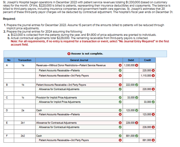 St. Joseph's Hospital began operations in December 2023 with patient service revenues totaling $1,330,000 (based on customary
rates) for the month. Of this, $220,000 is billed to patients, representing their Insurance deductibles and copayments. The balance is
billed to third-party payors, including Insurance companies and government health care agencies. St. Joseph's estimates that 20
percent of these third-party payor charges will be deducted by contractual adjustment. The hospital's fiscal year ends on December 31.
Required:
1. Prepare the journal entries for December 2023. Assume 15 percent of the amounts billed to patients will be reduced through
Implicit price adjustments.
2. Prepare the journal entries for 2024 assuming the following:
a. $123,000 is collected from the patients during the year, and $11,800 of price adjustments are granted to Individuals.
b. Actual contractual adjustments total $229,000. The remaining receivable from third-party payors is collected.
Note: For all requirements, if no entry is required for a transaction or event, select "No Journal Entry Required" In the first
account field.
Answer is not complete.
A
No
Transaction
1a
B
1b
General Journal
Revenues-Without Donor Restrictions-Patient Service Revenue
Patient Accounts Receivable-Patients
Patient Accounts Receivable-3rd Party Payors
Patient Accounts Receivable-3rd Party Payors
Allowance for Contractual Adjustments
×
*
0 0
Debit
Credit
1,330,000
220,000
1,110,000
222,000
220,000
с
1c
Provision for Implicit Price Adjustments
0
33,000
Allowance for Implicit Price Adjustments
0
33,000
D
2a
Cash
0
123,000
Patient Accounts Receivable-Patients
*
123,000
E
261
Allowance for Contractual Adjustments
Allowance for Contractual Adjustments
Patient Accounts Receivable-3rd Party Payors
F
262
Cash
> >
> ☑
229,000
229,000
881,000
881,000