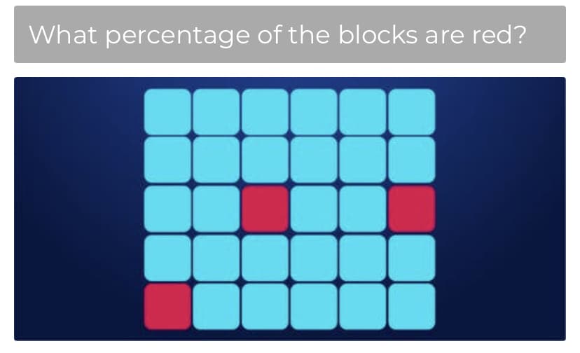 What percentage of the blocks are red?
