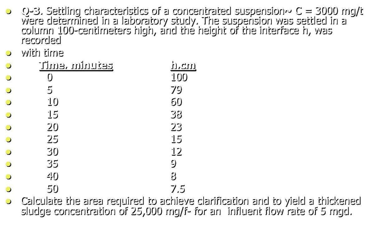 • Q-3. Settling characteristics of a conceritrated suspension C = 3000 mg/t
were deterrmined in a laboratory study. The suspension was settled in a
colurmn 100-centimeters high, aind thé height of the interface h, was
recorded
with tirme
Time, minutes
100
79
60
10
15
38
20
25
23
15
30
12
35
40
50
7.5
Calculate the area required to achieve clarification and to yield a thickeried
sludge concentration of 25,000 mg/f- for an inıfluent flow rate of 5 mgd.
