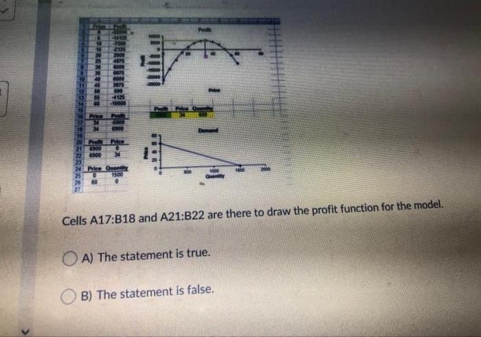 Prd
6000
Pce
10000
Demand
Profi
Price
Price Ouan
1500
Cells A17:B18 and A21:B22 are there to draw the profit function for the model.
O A) The statement is true.
B) The statement is false.
