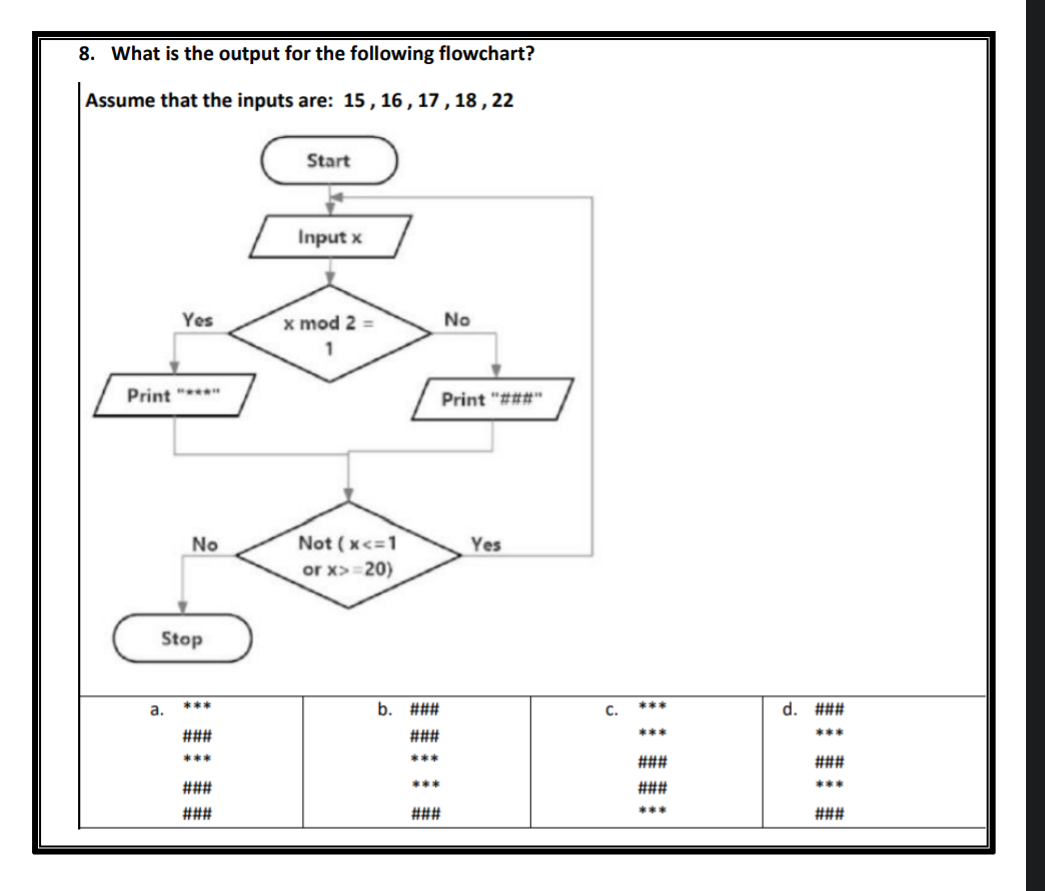 8. What is the output for the following flowchart?
Assume that the inputs are: 15, 16, 17, 18, 22
Print
Yes
a.
No
Stop
***
###
***
###
###
Start
Input x
x mod 2 =
1
Not (x<=1
or x>=20)
b. ###
###
***
***
No
Print "###"
###
Yes
C.
***
***
###
###
***
d. ###
***
###
***
###