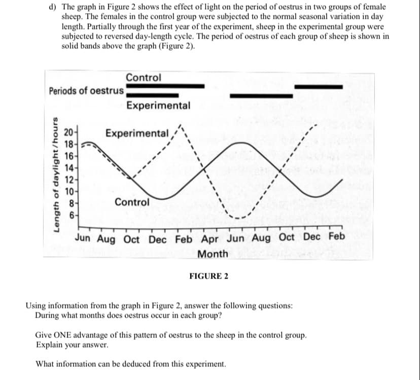 d) The graph in Figure 2 shows the effect of light on the period of oestrus in two groups of female
sheep. The females in the control group were subjected to the normal seasonal variation in day
length. Partially through the first year of the experiment, sheep in the experimental group were
subjected to reversed day-length cycle. The period of oestrus of each group of sheep is shown in
solid bands above the graph (Figure 2).
Control
Periods of oestrus
Experimental
20-
Experimental
18-
16-
14-
12-
10-
8-
6-
Control
Jun Aug Oct Dec Feb Apr Jun Aug Oct Dec Feb
Month
FIGURE 2
Using information from the graph in Figure 2, answer the following questions:
During what months does oestrus occur in each group?
Give ONE advantage of this pattern of oestrus to the sheep in the control group.
Explain your answer.
What information can be deduced from this experiment.
Length of daylight/hours
