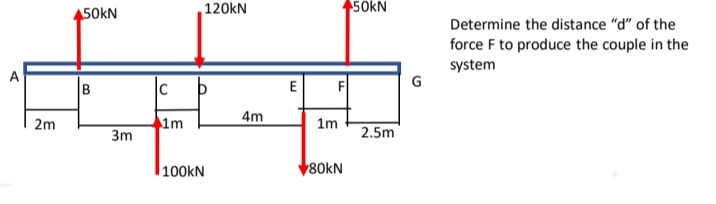 2m
450KN
B
3m
|c
1m
120kN
b
100KN
4m
E F
+50KN
LL
1m
80KN
2.5m
G
Determine the distance "d" of the
force F to produce the couple in the
system