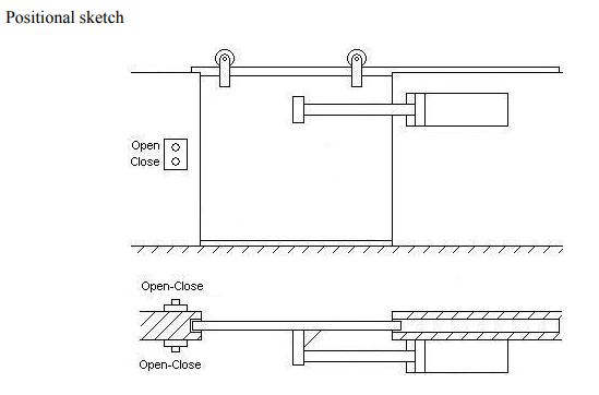 Positional sketch
Open o
Close O
Open-Close
Open-Close
