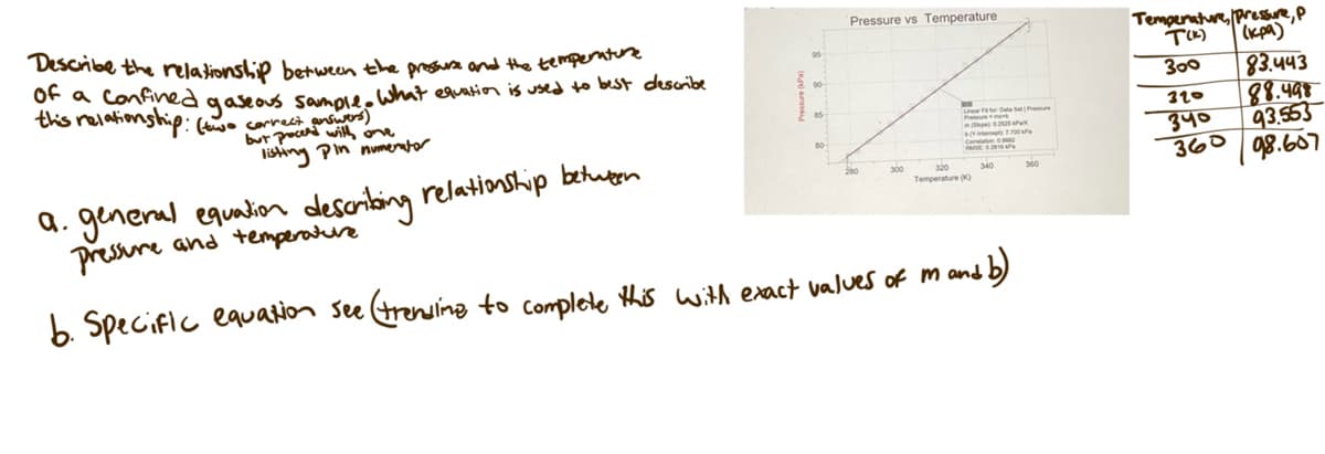 Describe the relationship between the pressurse and the temperature
of a confined gaseous sample. What equation is used to best describe
this relationship: (two correct answers)
listing pin numerator
a. general equation describing relationship between
pressure
and temperature
Pressure vs Temperature
280
320
Temperature (0)
2016 AP
340
db)
b. Specific equation see (trendime to complete this with exact values of m and!
360
Temperature Pressure, p
T(K)
(kpa)
300
320
340
360
83.443
88.498
93.553
98.607