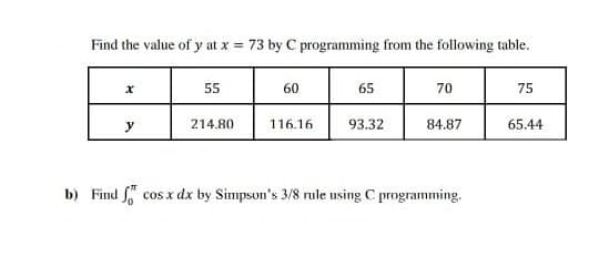 Find the value of y at x = 73 by C programming from the following table.
55
60
65
70
75
y
214.80
116.16
93.32
84.87
65.44
b) Find f cos x dx by Simpson's 3/8 rule using C programming.
