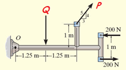 P
200 N
1 m
1 m
-1.25 m--1.25 m-
200 N
